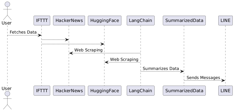 PlantUML diagram